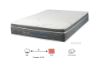 Picture of BREEZE 5-Zone Memory Foam Pocket Spring Mattress - King