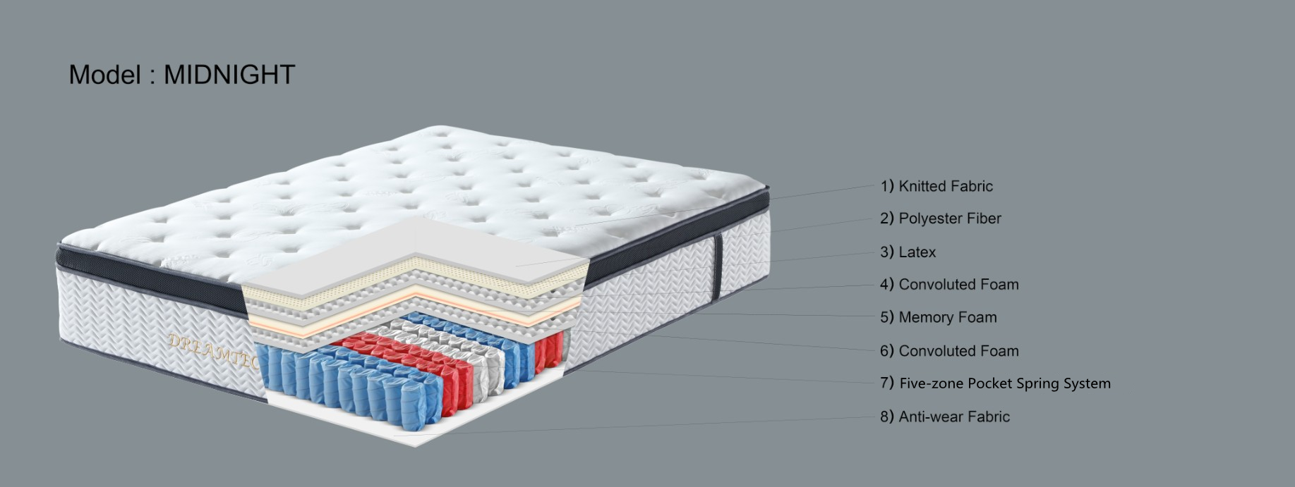 Cooling Bed 1.5 Inch Dikte Beste Prijs Matras Twin Matras Topper - 1,5 Inch 5-Zone Memory Foam Bed Topper Aloë Infused Cooling Matras Pad, Twin Size Twin XL Matrastopper 1.5 Inch Mattrass Topper