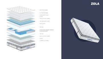 Picture of ZOLA 5-Zone Memory Foam Gel Pocket Spring Mattress  in Queen Size