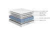 Picture of CLOUDA Pocket Spring Mattress in Double/Queen Sizes