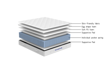 Picture of CLOUDA Pocket Spring Mattress - Queen Size