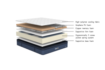 Picture of ZPEEY Dual Comfort Mattress with Distinct Softness Levels for Personalized Support - Queen Size