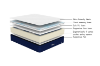 Picture of ZPEEY Flex Adjustable Comfort Mattress with Personalized Foam Layers - Queen Size