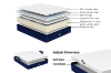 Picture of ZPEEY Flex Adjustable Comfort Mattress with Personalized Foam Layers - Queen Size