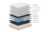 Picture of BALANSA Memory Foam Mini Pocket Spring Thick Mattress with Tencel‑Blend Knit Fabric in Double/Queen/Super King Size