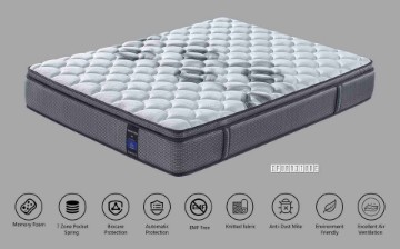 Picture of  [FLOOR MODEL CLEARANCE]  LUX 7-Zone Memory Foam Pocket Spring Mattress in Queen Size