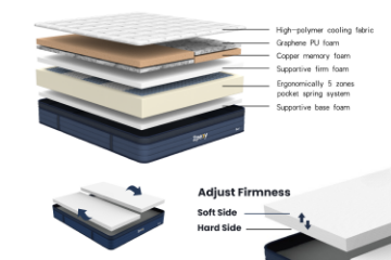 Picture of   [FLOOR MODEL CLEARANCE] ZPEEY Queen Size Dual Comfort Mattress with Distinct Softness Levels for Personalized Support