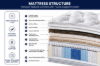 Picture of ELYREST Handcrafted Horsehair, Cashmere & Camel Wool Mini Pocket Spring Mattress in Queen Size