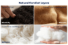 Picture of ELYREST Handcrafted Cotton-Linen Fabric Mini Pocket Spring Mattress with Natural Horsehair, Cashmere, Camel Wool & Soybean Fibre in Queen Size